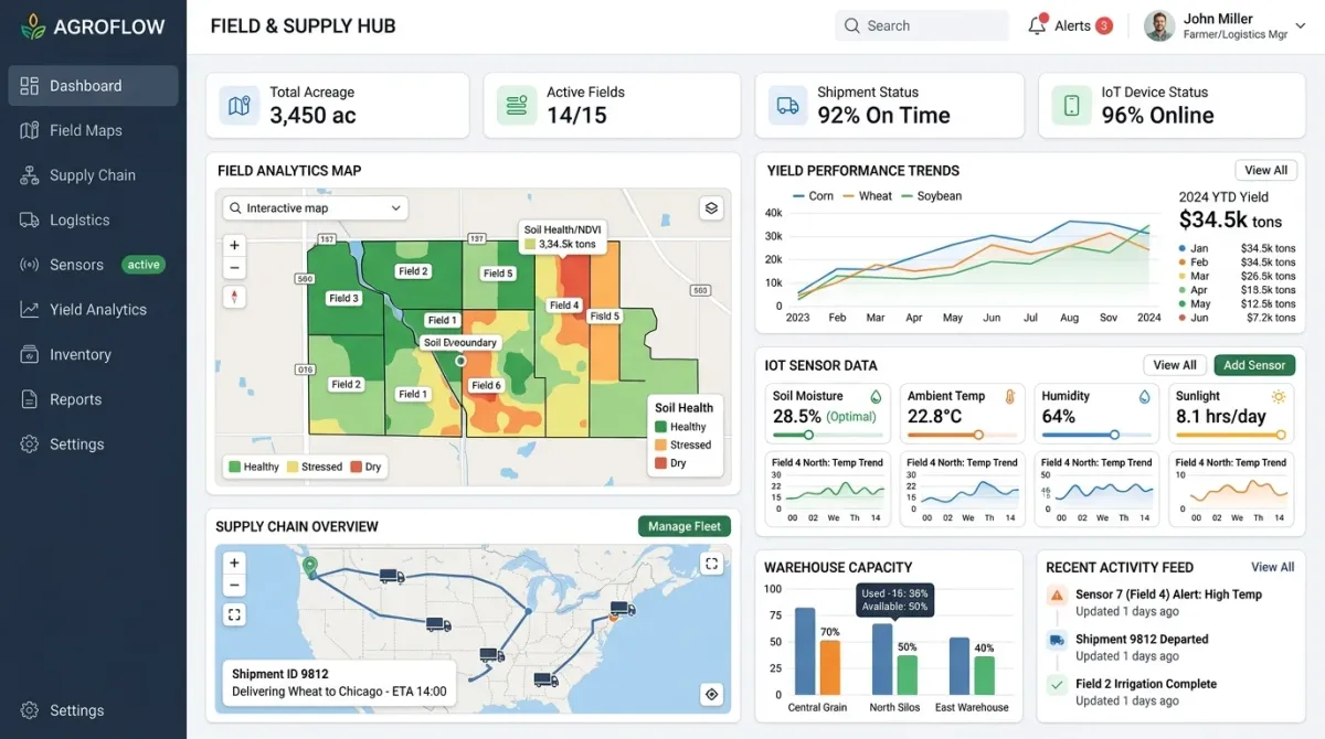 Akili agrotech analytics platform and supply-chain map, under the name AgroSmart