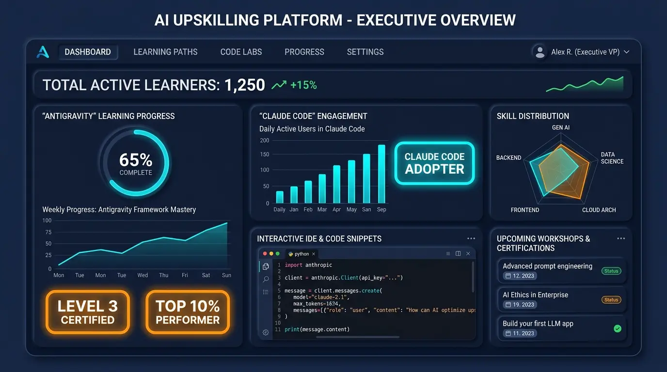 Akili Training Lab interactive IDE and training console