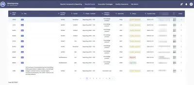 PRMS results center with quality-control status per record ("Created by" column with staff names pixelated)